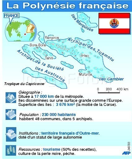 La Polynésie Française