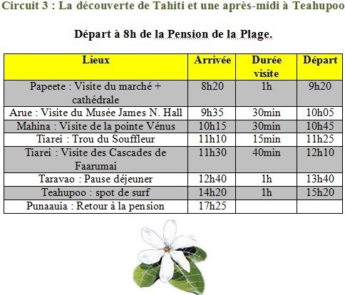 Le tour de l'île de Tahiti : exemple de circuits Le tour de l'île de Tahiti : exemple de circuits