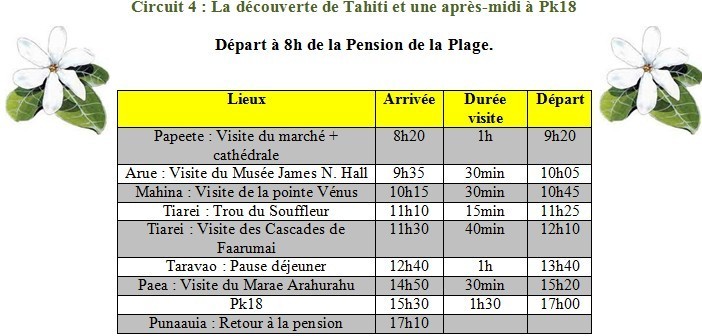 Le tour de l'île de Tahiti : exemple de circuits Le tour de l'île de Tahiti : exemple de circuits