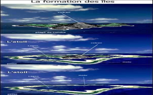 La formation des archipels de Polynésie Française