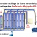 Diaporama présentation Ioniseur d'eau ECOSYSTEM_Page_07 Diaporama présentation Ioniseur d'eau ECOSYSTEM_Page_07